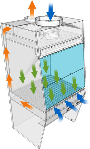 LA TECHNOLOGIE INIFLOW